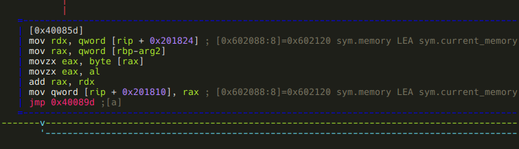instr_A switch-P