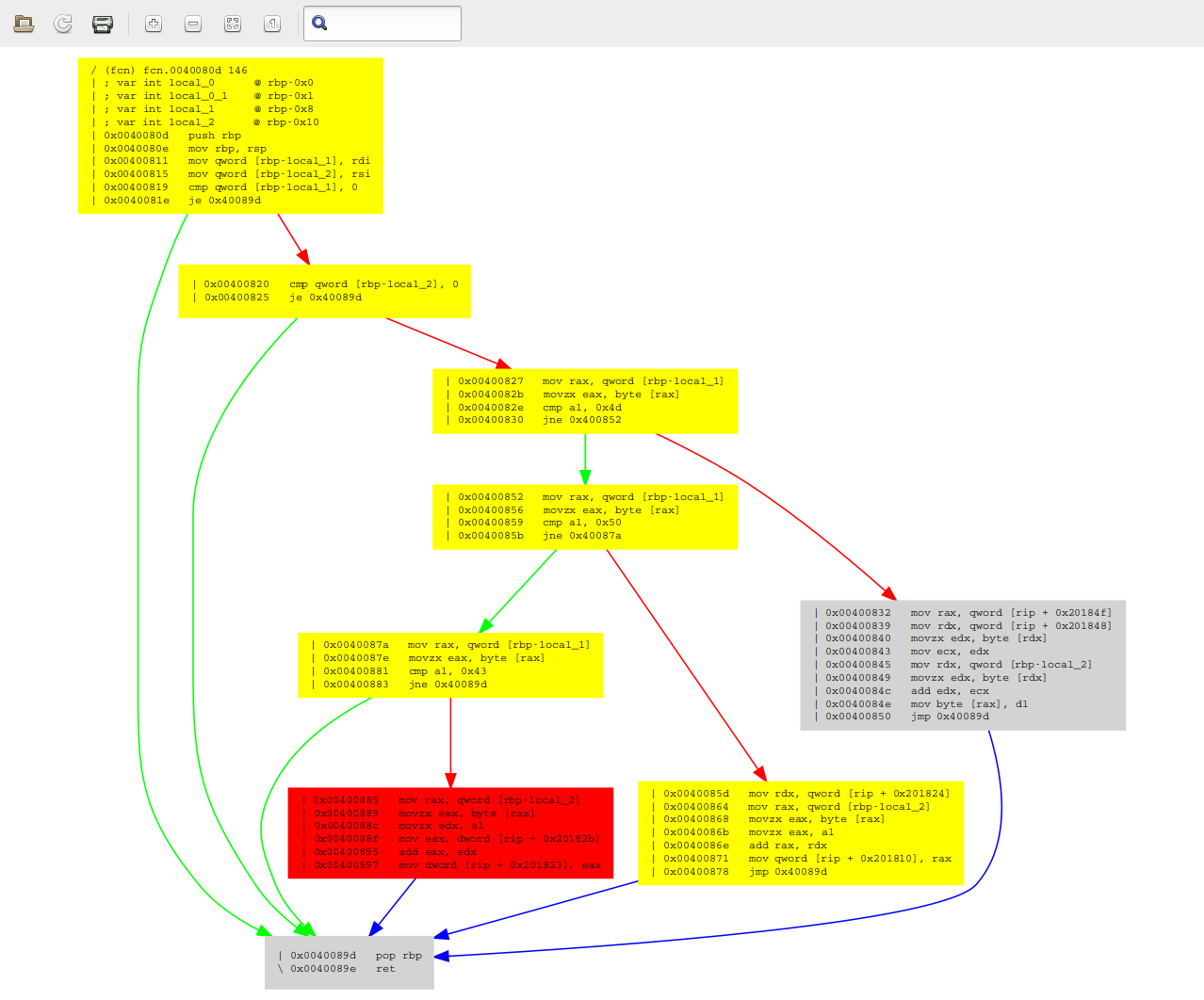 instr_S graph2