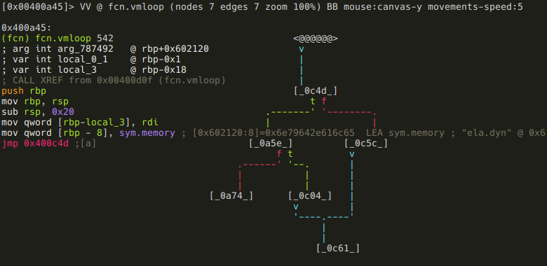 vmloop bb-0a45