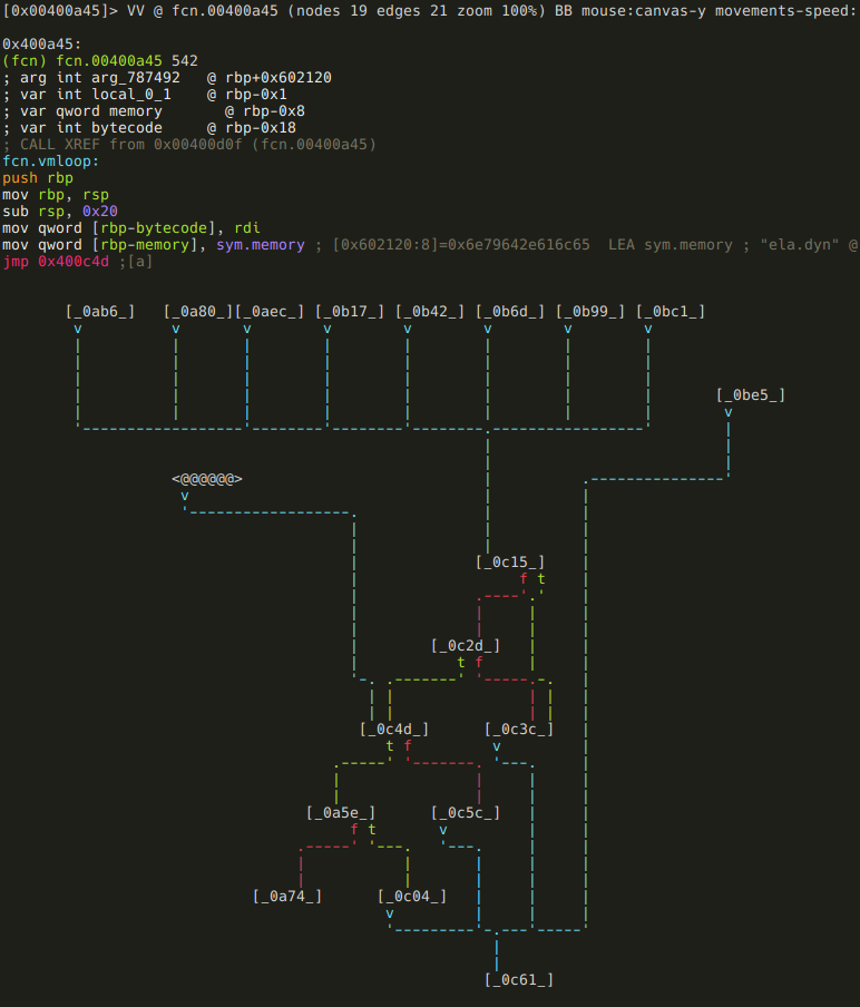 vmloop graph